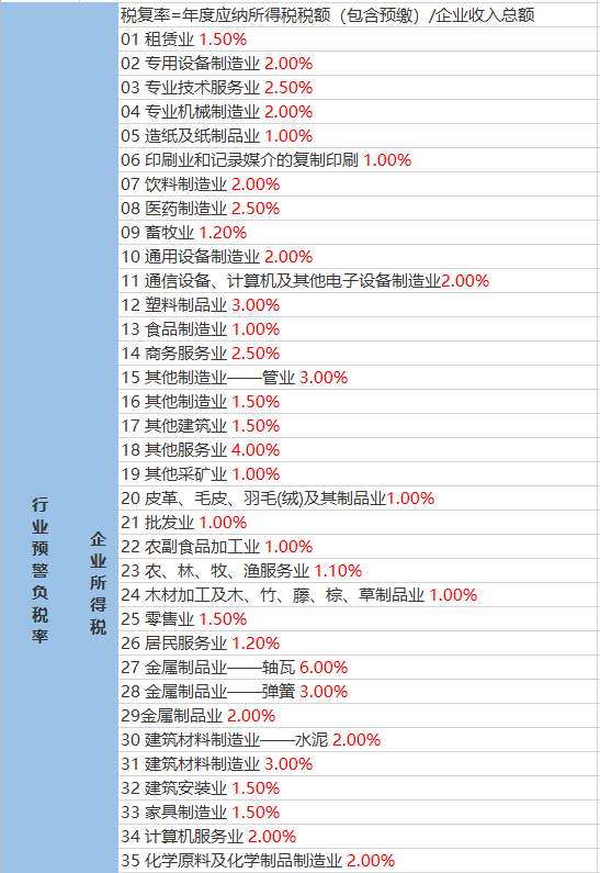 西格村天气预报更新