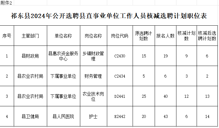 衡东县康复事业单位未来发展规划展望