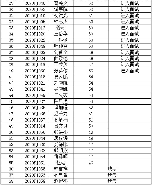 福山区初中招聘启事，最新职位信息概览