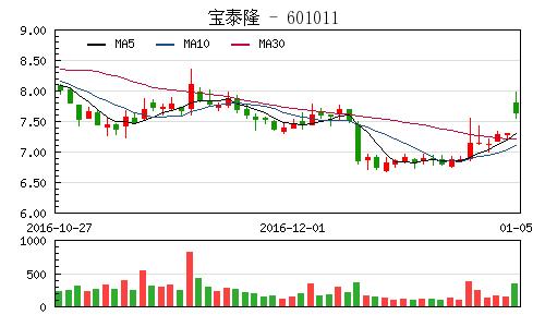 宝泰隆股票最新动态全面解读