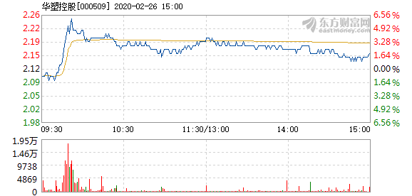 华塑控股重组最新消息全面解析