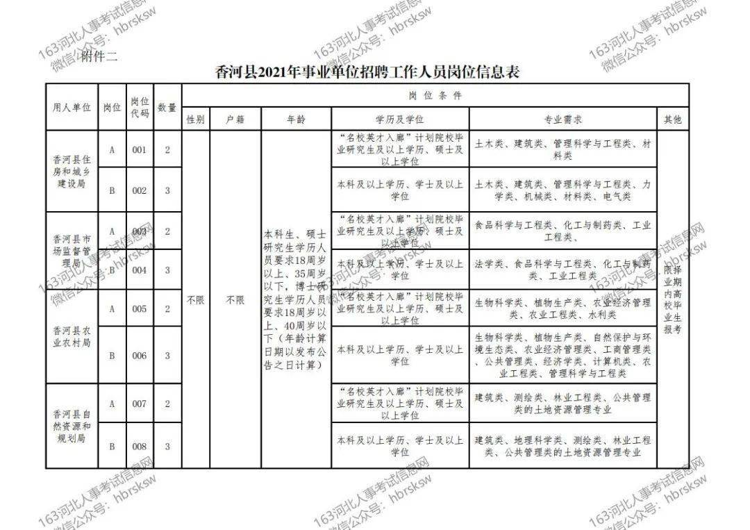 临西县级公路维护监理事业单位发展规划展望