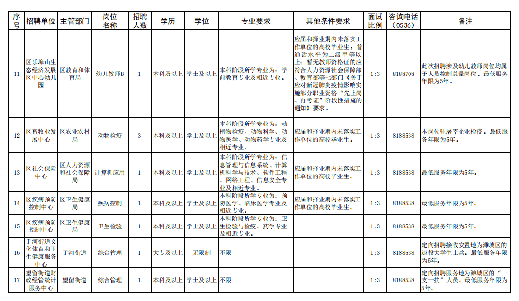 潍城区科技局及关联企业招聘最新信息全面解析